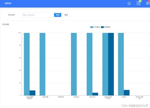 Java版工程管理系統 基于Spring Cloud、Spring Boot與MyBatis的全棧實現